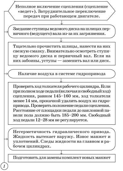 Обслуживаем и ремонтируем Волга ГАЗ-3110 i_079.jpg