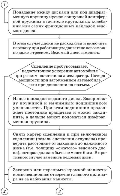 Обслуживаем и ремонтируем Волга ГАЗ-3110 i_080.jpg