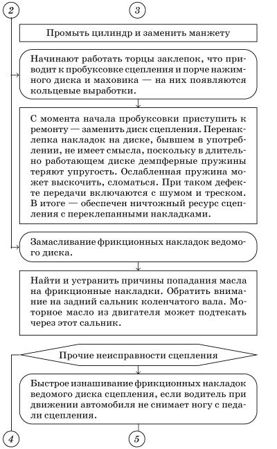 Обслуживаем и ремонтируем Волга ГАЗ-3110 i_081.jpg