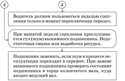 Обслуживаем и ремонтируем Волга ГАЗ-3110 i_082.jpg