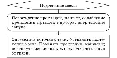 Обслуживаем и ремонтируем Волга ГАЗ-3110 i_083.jpg