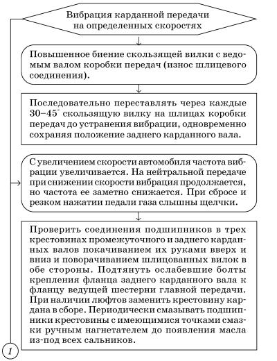 Обслуживаем и ремонтируем Волга ГАЗ-3110 i_084.jpg