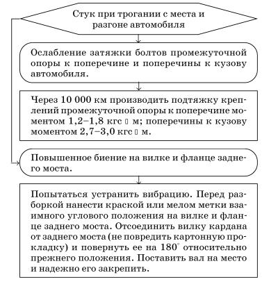 Обслуживаем и ремонтируем Волга ГАЗ-3110 i_085.jpg