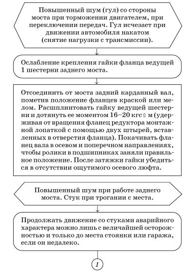 Обслуживаем и ремонтируем Волга ГАЗ-3110 i_086.jpg