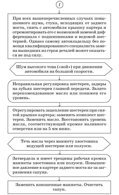 Обслуживаем и ремонтируем Волга ГАЗ-3110 i_087.jpg
