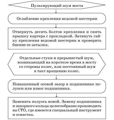 Обслуживаем и ремонтируем Волга ГАЗ-3110 i_088.jpg