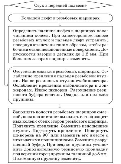 Обслуживаем и ремонтируем Волга ГАЗ-3110 i_089.jpg