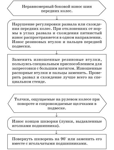 Обслуживаем и ремонтируем Волга ГАЗ-3110 i_090.jpg