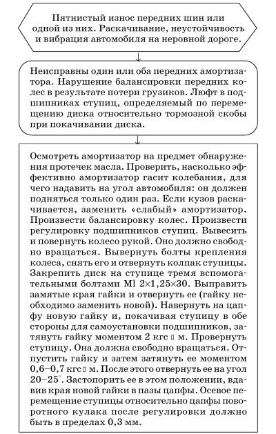 Обслуживаем и ремонтируем Волга ГАЗ-3110 i_091.jpg