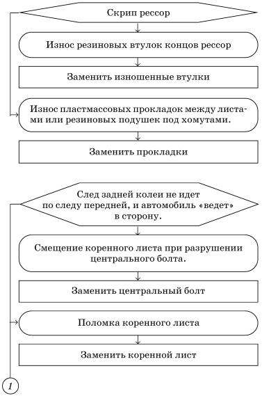 Обслуживаем и ремонтируем Волга ГАЗ-3110 i_092.jpg