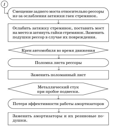 Обслуживаем и ремонтируем Волга ГАЗ-3110 i_093.jpg