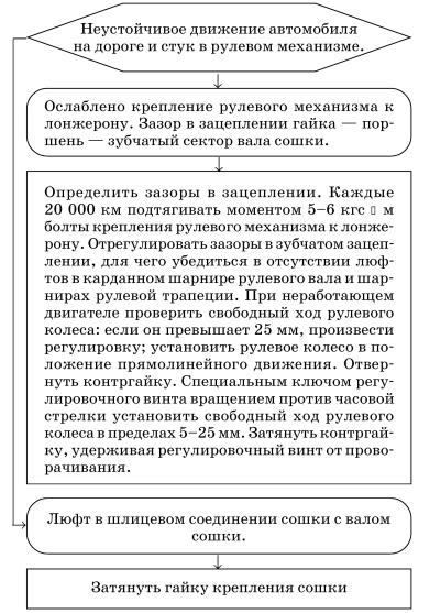Обслуживаем и ремонтируем Волга ГАЗ-3110 i_094.jpg