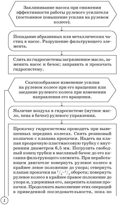 Обслуживаем и ремонтируем Волга ГАЗ-3110 i_095.jpg