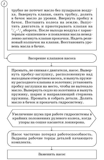 Обслуживаем и ремонтируем Волга ГАЗ-3110 i_096.jpg
