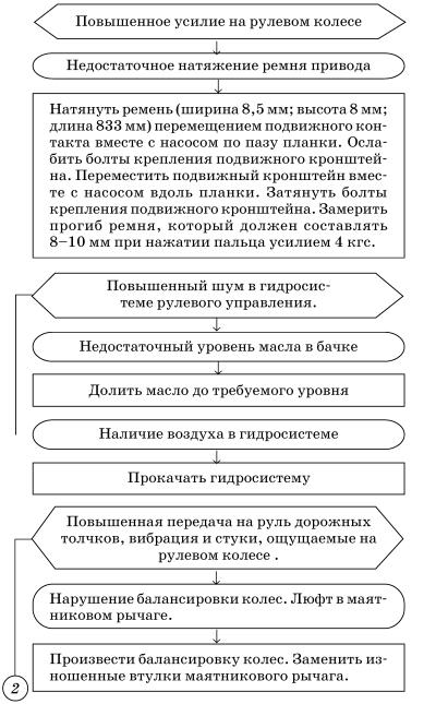 Обслуживаем и ремонтируем Волга ГАЗ-3110 i_097.jpg