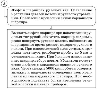 Обслуживаем и ремонтируем Волга ГАЗ-3110 i_098.jpg