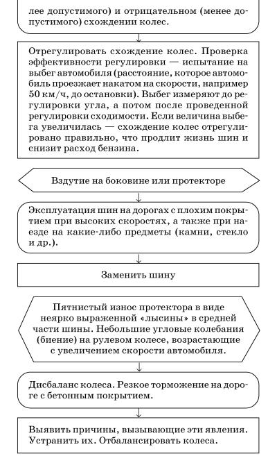 Обслуживаем и ремонтируем Волга ГАЗ-3110 i_100.jpg