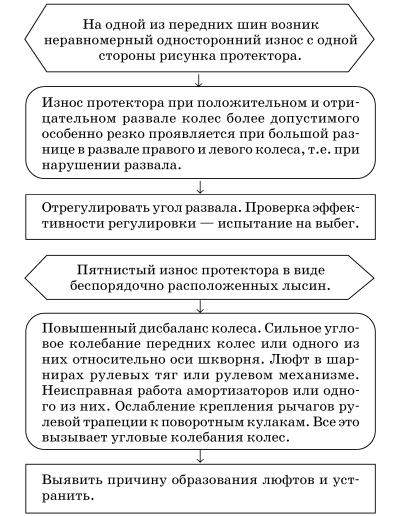 Обслуживаем и ремонтируем Волга ГАЗ-3110 i_101.jpg
