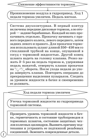 Обслуживаем и ремонтируем Волга ГАЗ-3110 i_102.jpg