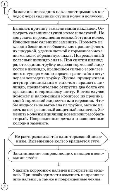 Обслуживаем и ремонтируем Волга ГАЗ-3110 i_103.jpg