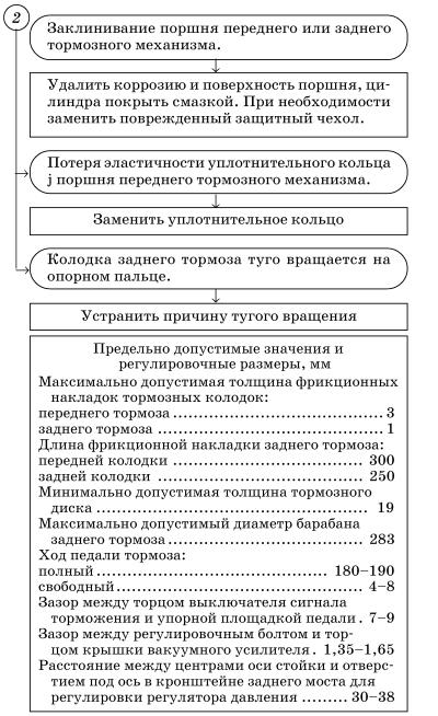 Обслуживаем и ремонтируем Волга ГАЗ-3110 i_104.jpg