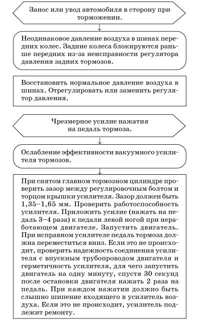 Обслуживаем и ремонтируем Волга ГАЗ-3110 i_105.jpg