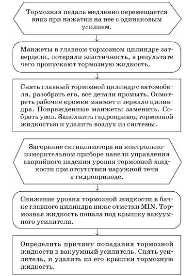 Обслуживаем и ремонтируем Волга ГАЗ-3110 i_106.jpg