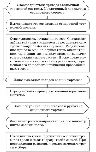Обслуживаем и ремонтируем Волга ГАЗ-3110 i_107.jpg