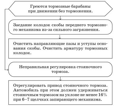 Обслуживаем и ремонтируем Волга ГАЗ-3110 i_108.jpg