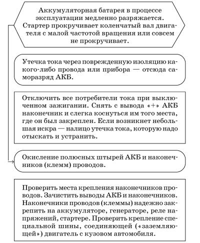 Обслуживаем и ремонтируем Волга ГАЗ-3110 i_109.jpg