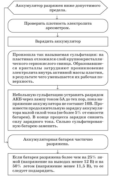 Обслуживаем и ремонтируем Волга ГАЗ-3110 i_110.jpg