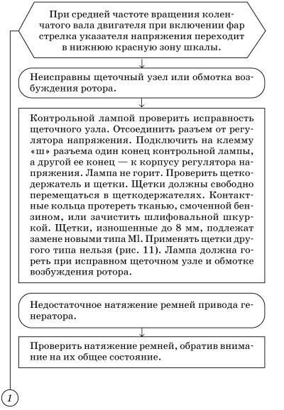 Обслуживаем и ремонтируем Волга ГАЗ-3110 i_112.jpg