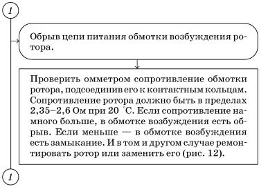 Обслуживаем и ремонтируем Волга ГАЗ-3110 i_114.jpg