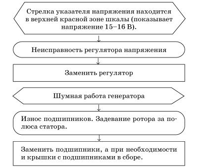 Обслуживаем и ремонтируем Волга ГАЗ-3110 i_118.jpg