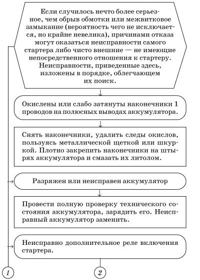 Обслуживаем и ремонтируем Волга ГАЗ-3110 i_119.jpg