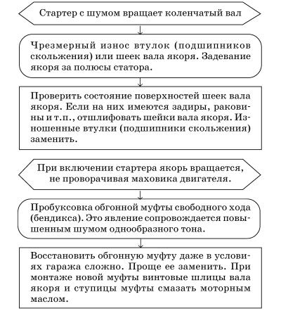 Обслуживаем и ремонтируем Волга ГАЗ-3110 i_124.jpg