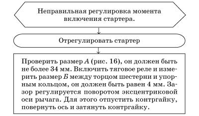 Обслуживаем и ремонтируем Волга ГАЗ-3110 i_125.jpg