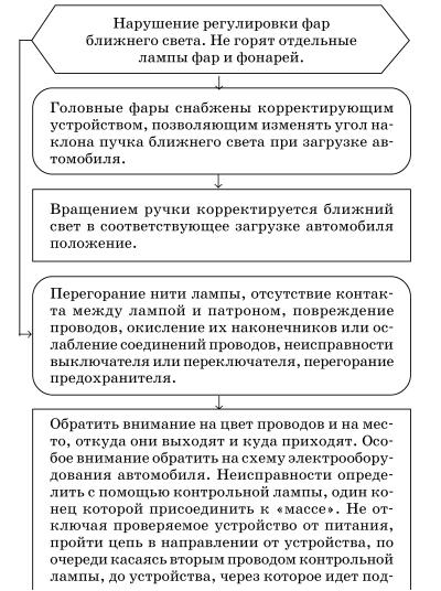 Обслуживаем и ремонтируем Волга ГАЗ-3110 i_127.jpg