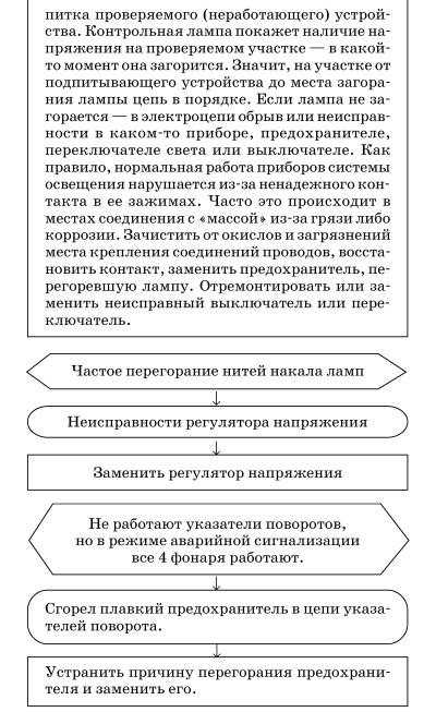 Обслуживаем и ремонтируем Волга ГАЗ-3110 i_128.jpg
