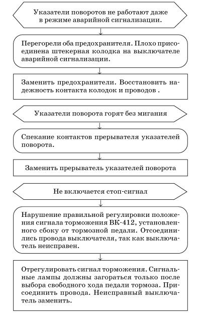 Обслуживаем и ремонтируем Волга ГАЗ-3110 i_129.jpg