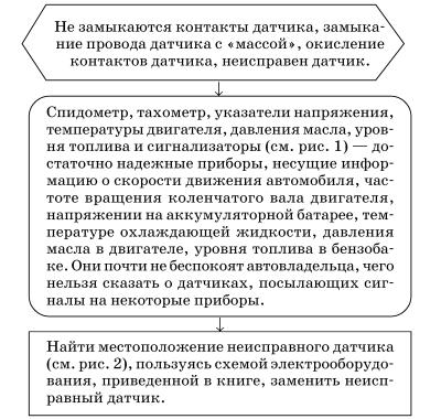 Обслуживаем и ремонтируем Волга ГАЗ-3110 i_130.jpg