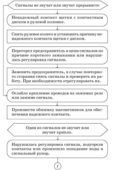 Обслуживаем и ремонтируем Волга ГАЗ-3110 i_131.jpg