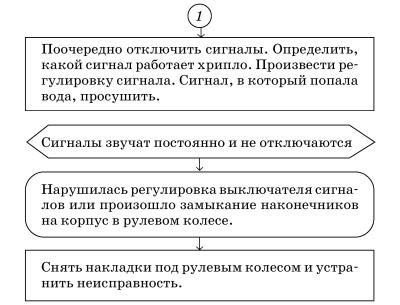Обслуживаем и ремонтируем Волга ГАЗ-3110 i_132.jpg