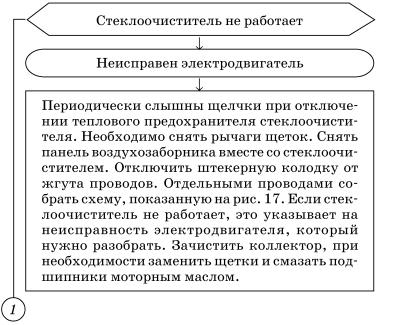 Обслуживаем и ремонтируем Волга ГАЗ-3110 i_133.jpg