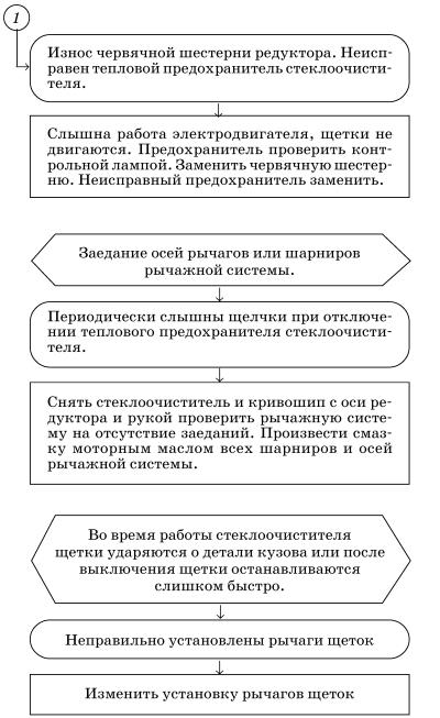 Обслуживаем и ремонтируем Волга ГАЗ-3110 i_135.jpg