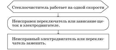 Обслуживаем и ремонтируем Волга ГАЗ-3110 i_136.jpg