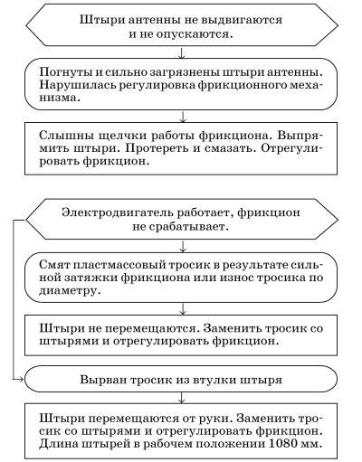 Обслуживаем и ремонтируем Волга ГАЗ-3110 i_137.jpg