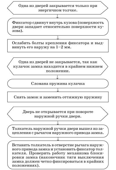 Обслуживаем и ремонтируем Волга ГАЗ-3110 i_138.jpg