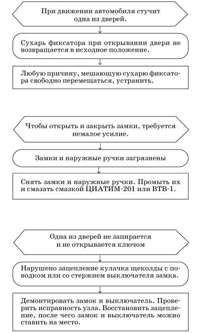 Обслуживаем и ремонтируем Волга ГАЗ-3110 i_139.jpg