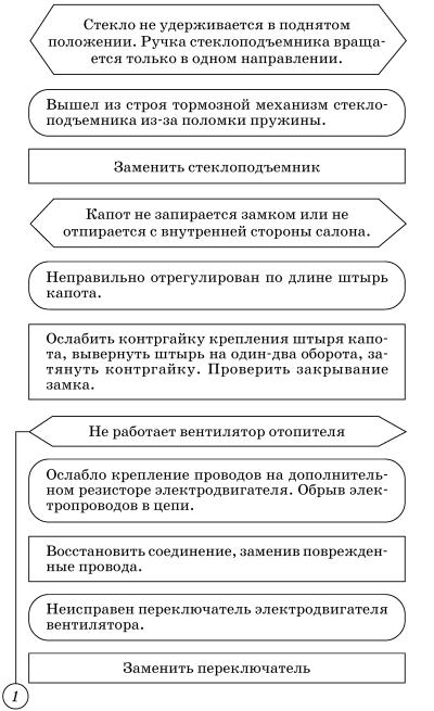 Обслуживаем и ремонтируем Волга ГАЗ-3110 i_140.jpg